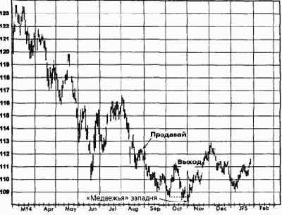 ����������� ���������, ����������� �������� (������� ������) �������� �������