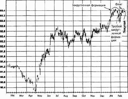 �����, �������� 1993 ������� �������� �������