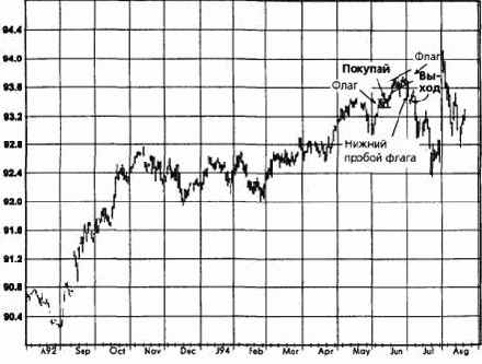 �����, �������� 1993 �������� �������