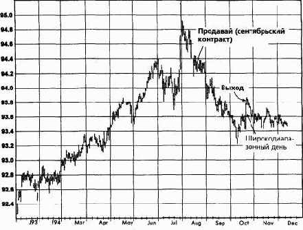 �����, �������� 1993 �������� �������