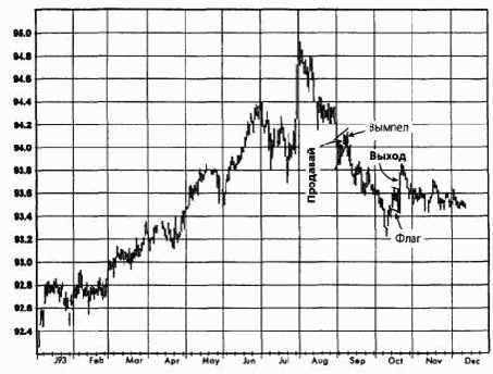 �����, ������� 1993 �������� �������