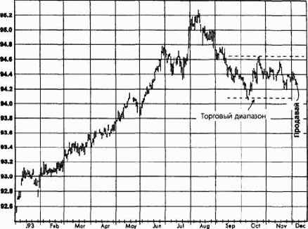 �����, ���� 1994 ������� �������� �������