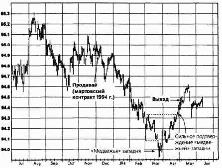 �����, ���� 1994 �������� �������