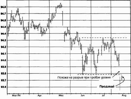 �����, ������� 1994 ������� �������� �������