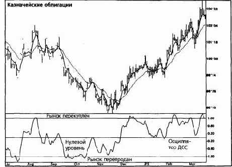 ����������� (divergence)