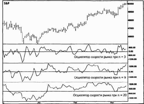 ���������- ����������� ���������� ������� (moving average convergence-divergence)