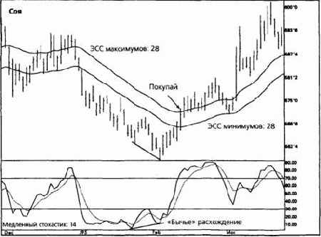 ������� � ������� ������������ � ���