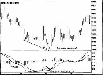 ������� �����-� � ������� �����-w (micro-m tops and micro-w bottoms)