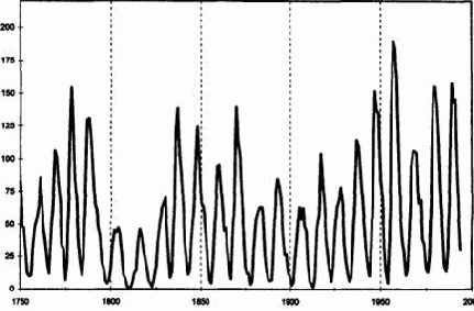 ������������� �� ���������� �����?