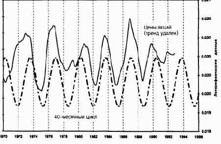 ������������� �� ���������� �����?