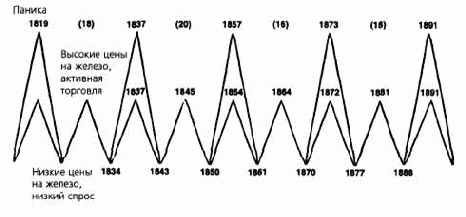 ������ ������������ ������