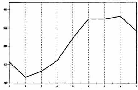 �������������.