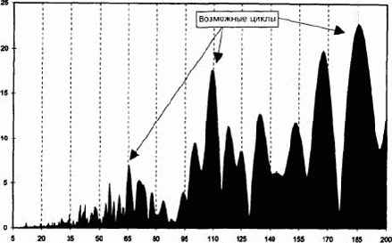 ������������ ������.