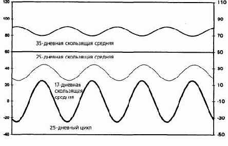 ��� 6: ������ ������ �������������� � ������ � �������������� ���������� �� ���������� �������