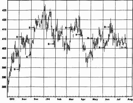 �������� ������������� ���������� ������� �������