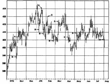 �������� ����������� �� ������ ���������������� ������