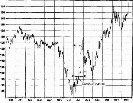 ��������� �� ���������.