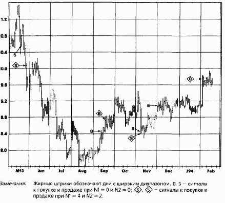 ���������������� ������