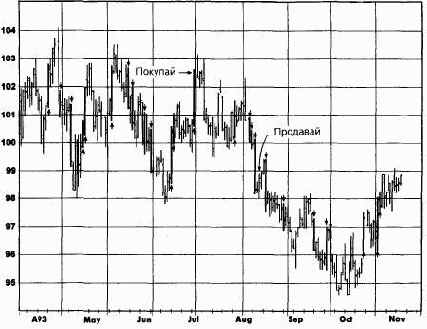 ���������������� ������