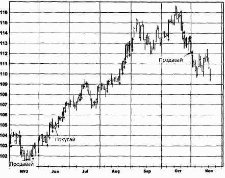 ����������