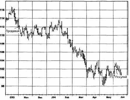 ����������