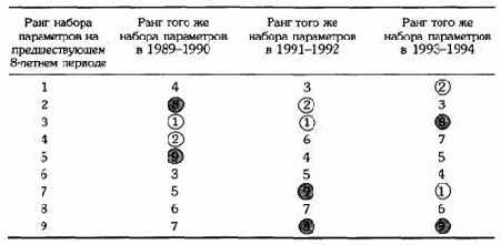 ��� �� �����������