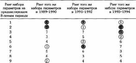 ��� �� �����������