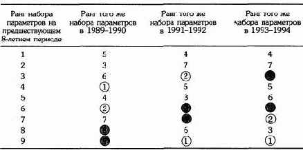 ��� �� �����������