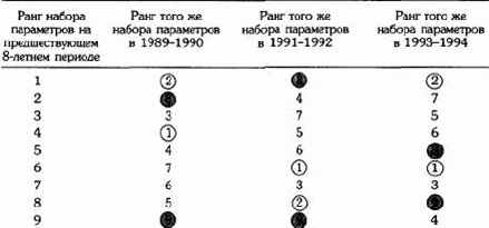 ��� �� �����������