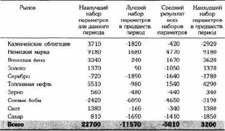 ��� �� �����������