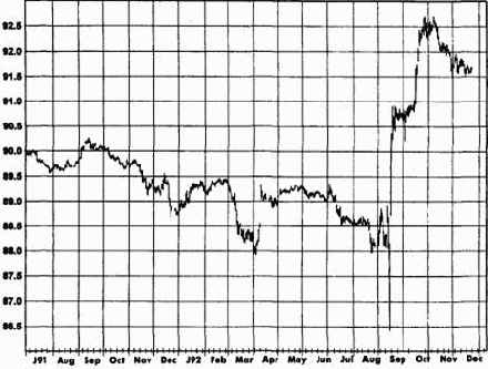 ��������� �� ������ �������� ������