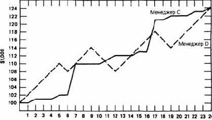 ��� �������� ������������ �����