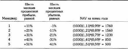 ����������� ������ �������� ����������������