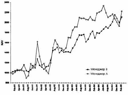 ��������� ������