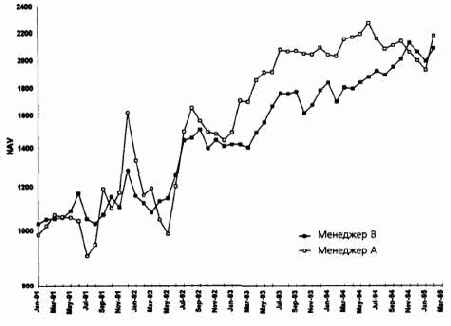 ��������� ������