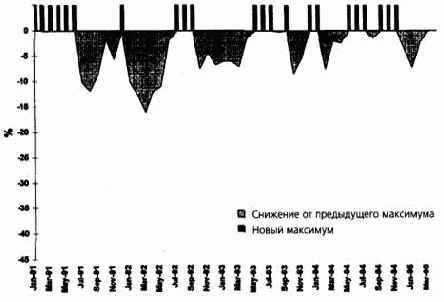 ��������� ������