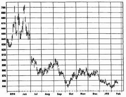 ��������� �������