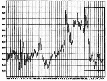 ��������� �������