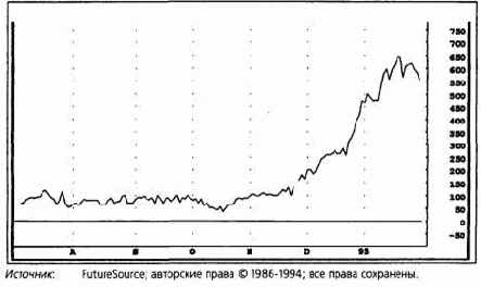 ������� ��������