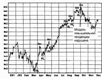 ����������� ��������� � ������� ���������� � ���������