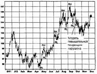 ����������� ��������� � ������� ���������� � ���������