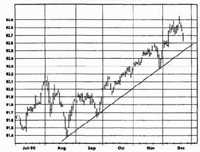 ����������� ��������� � ������� ���������� � ���������