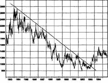 ����������� ��������� � ������� ���������� � ���������