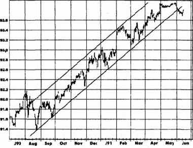 ����������� ��������� � ������� ���������� � ���������