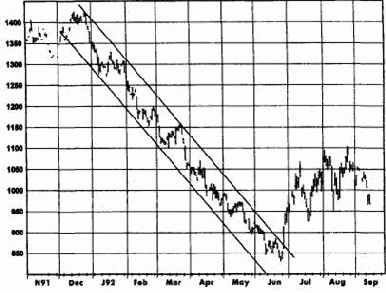 ����������� ��������� � ������� ���������� � ���������