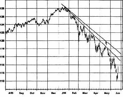 ����������� ��������� � ������� ���������� � ���������