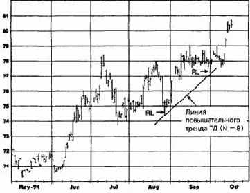 ����� �� (������ �������)