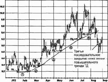 ����� �� (������ �������)