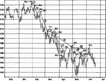 ����� �� (������ �������)