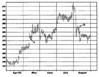 ���������� ����� ������